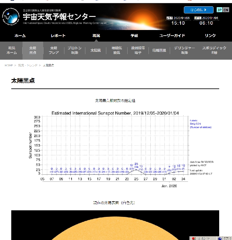 sunspot report
